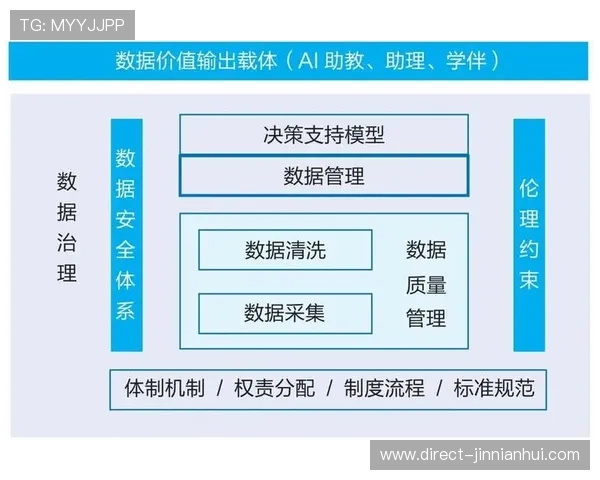 人工智能赋能竞技体育技术革新与战术数据协同演化趋势研究